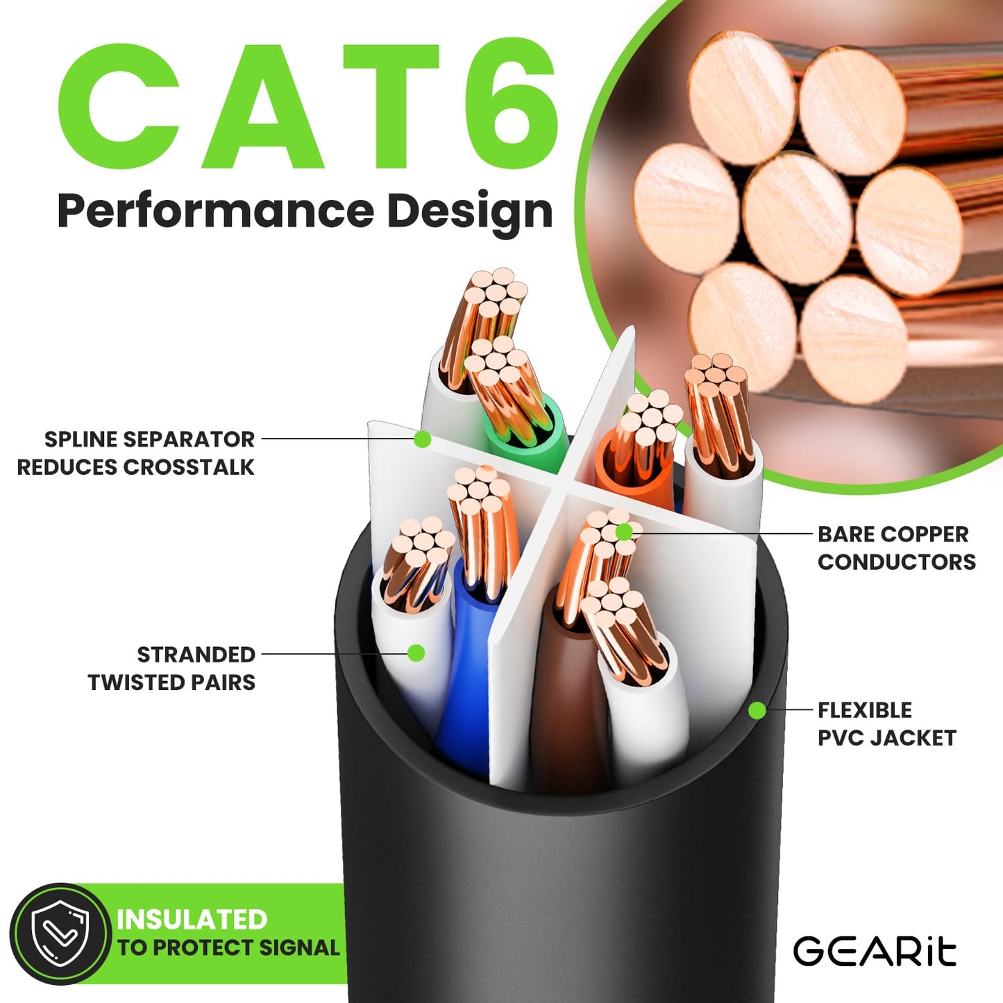 GEARit Cat 6 Ethernet Cable Pack - 5-Pack 30 ft Cat6 Ethernet Patch Cables | RJ45 Network Patch Cable, 10 Gbps Snagless Gold-Plated Connectors - Ethernet Cable Cat 6 for PC, TV, Router - Black