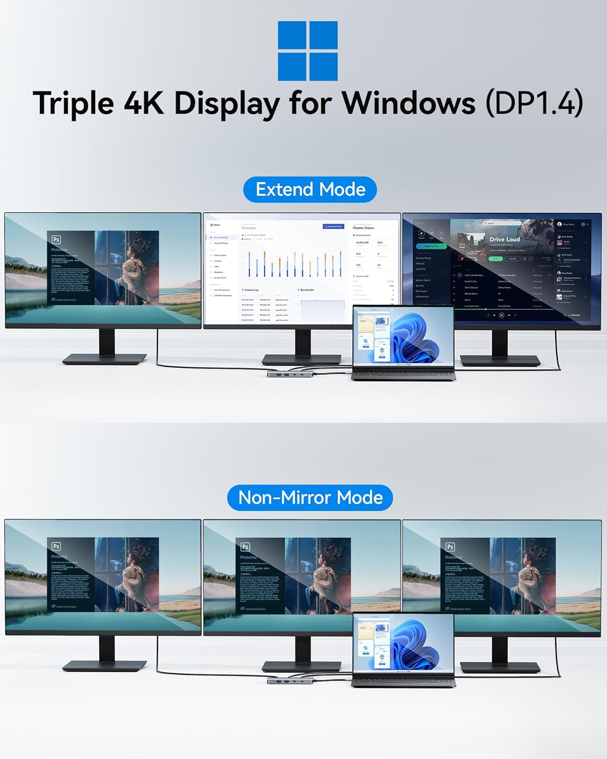 USB C Docking Station Dual Monitor, Selore Docking Station 3 Monitors Triple 4K Display with 2 HDMI, DisplayPort, 1 Gbps Ethernet, 100W PD Charging, USB 3.0 Ports Adapter for Dell, HP, Lenovo,etc