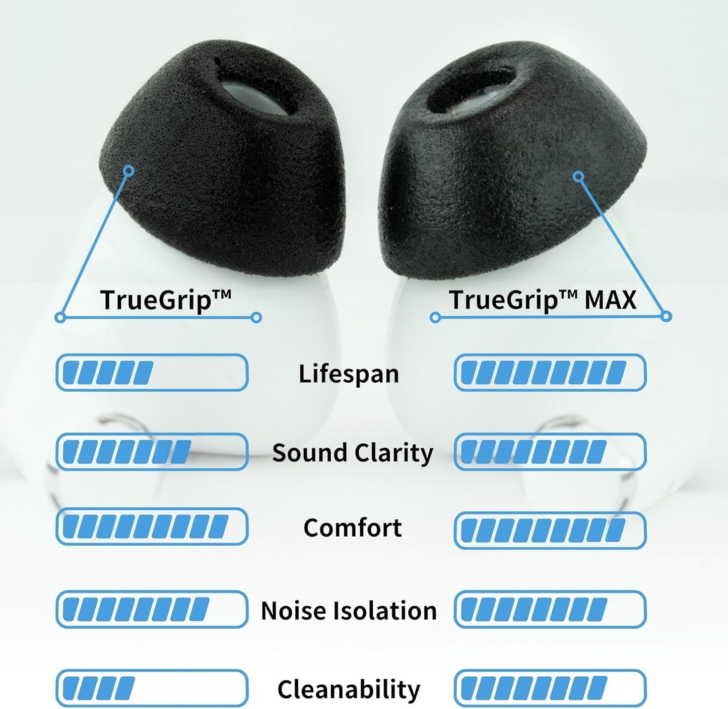Comply TrueGrip MAX | Premium Memory Foam Replacement Earbud Tips for Apple AirPods Pro 1 & 2 | Long Lasting Comfort, MAX Durability, Secure Fit, Superior Noise Isolation| Purple (Large) (3 Pairs)