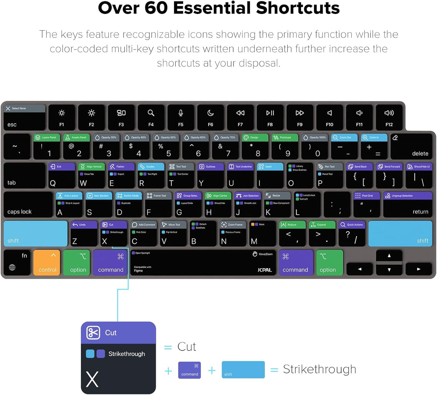 JCPal Figma Shortcut Guide Keyboard Cover for Apple MacBook Pro 14 inch and MacBook Pro 16 inch (M1-M4 Models) and MacBook Air 13 inch and MacBook Air 15 inch (M2-M4 Models) (US-Layout)