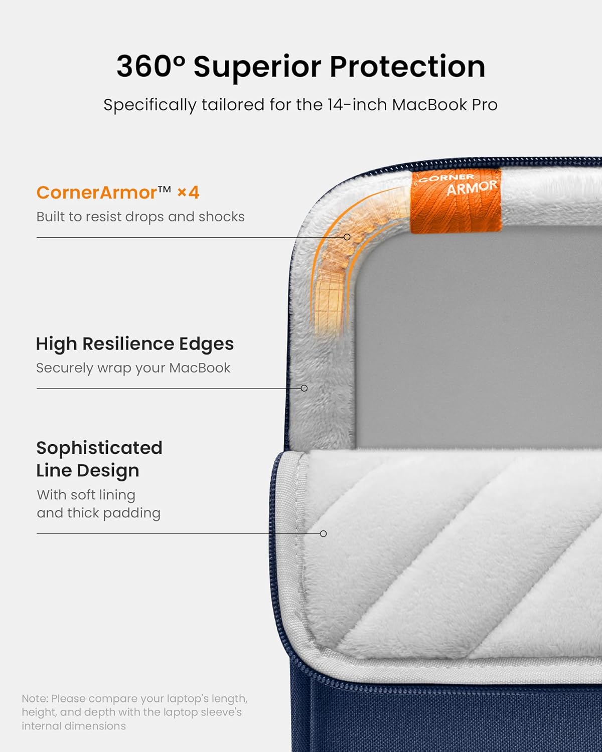 tomtoc 360 Protective Laptop Sleeve Set for 14-inch New MacBook Pro M4/M3/M2/M1 Pro/Max A3112 A3401 A3185 A2992 A2918 A2779 2024-2021, Water-Resistant MacBook Case Bag with Organized Accessory Pouch