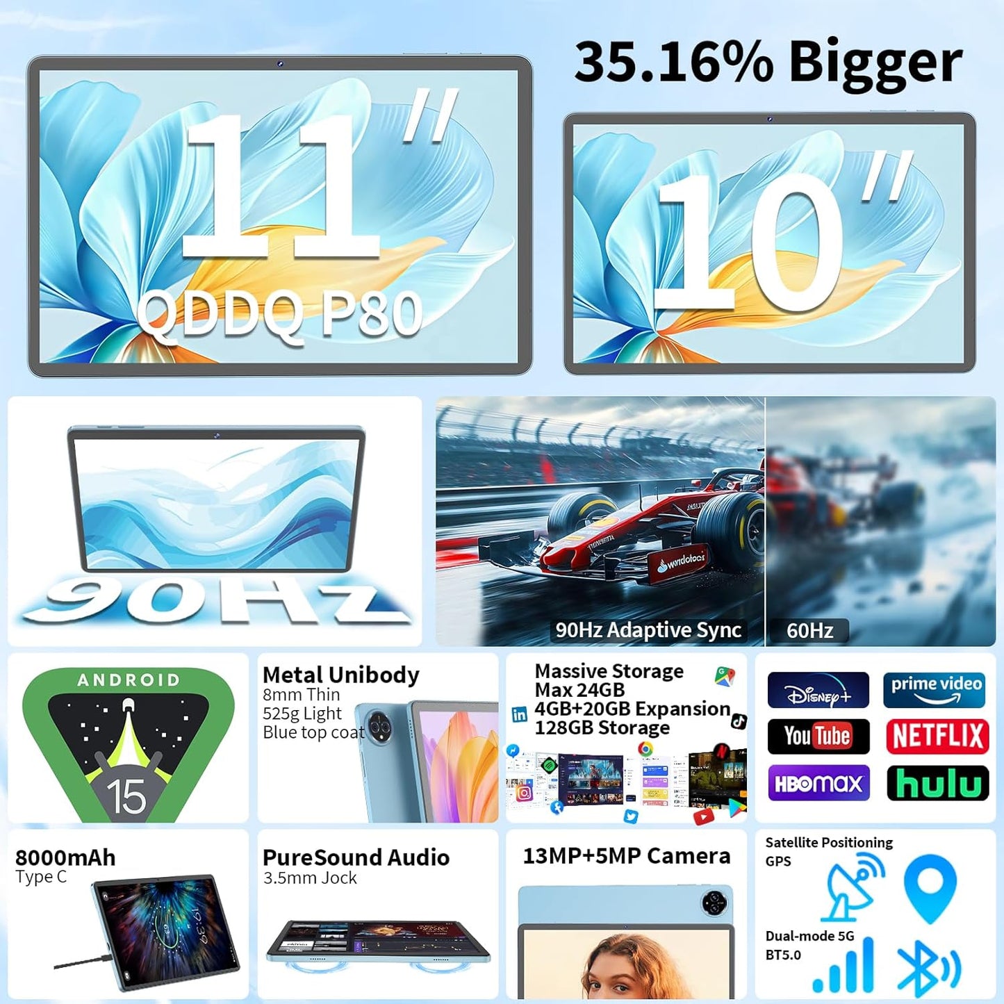 Android 15 Tablet, 11 inch Tablet with Keyboard, 24GB+128GB, 1TB Expand, Octa-Core, 2.4G/5G WiFi, 8000mAh, BT V5.0, GMS Certified, IPS Touch Screen, GPS, 2 in 1 with Case, Mouse, Stylus(Green)