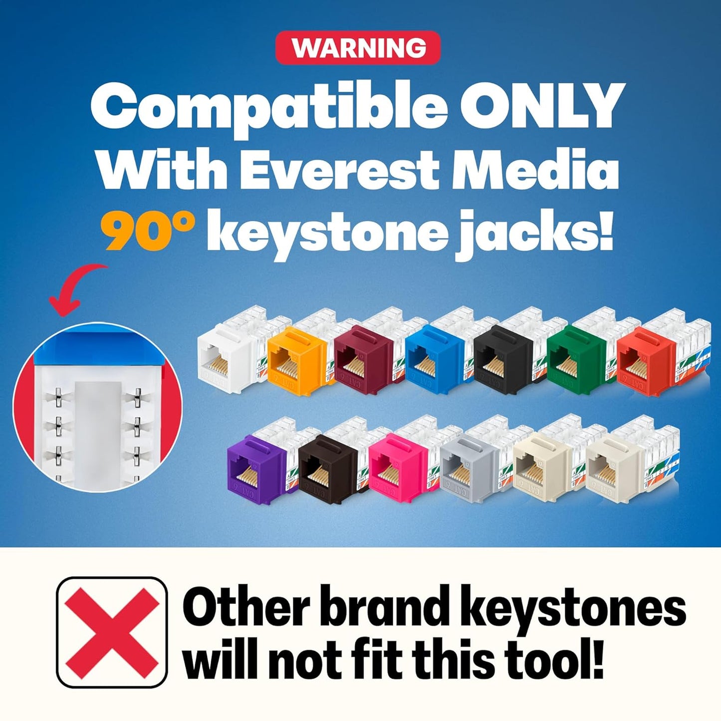 Everest easyJACK - 90° Angled Speed Termination Keystone Tool Set - with 20-Pack of RJ45 Slim Profile Cat6A Keystone Jacks (10 Blue & 10 White) - Time Saver Network Cat6 Punchdown Tool