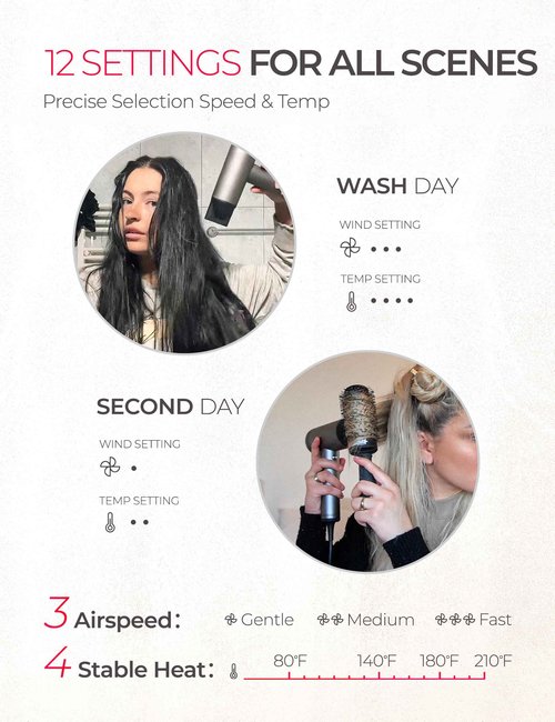 TYMO Ionic Hair Dryer for Women, Professional Blow Dryer with 110000 RPM Brushless Motor for Fast Drying, Travel Lightweight AIRHYPE Lite Hairdryer, Low Noise, 4 Temps & 3 Speeds for Man, Silver