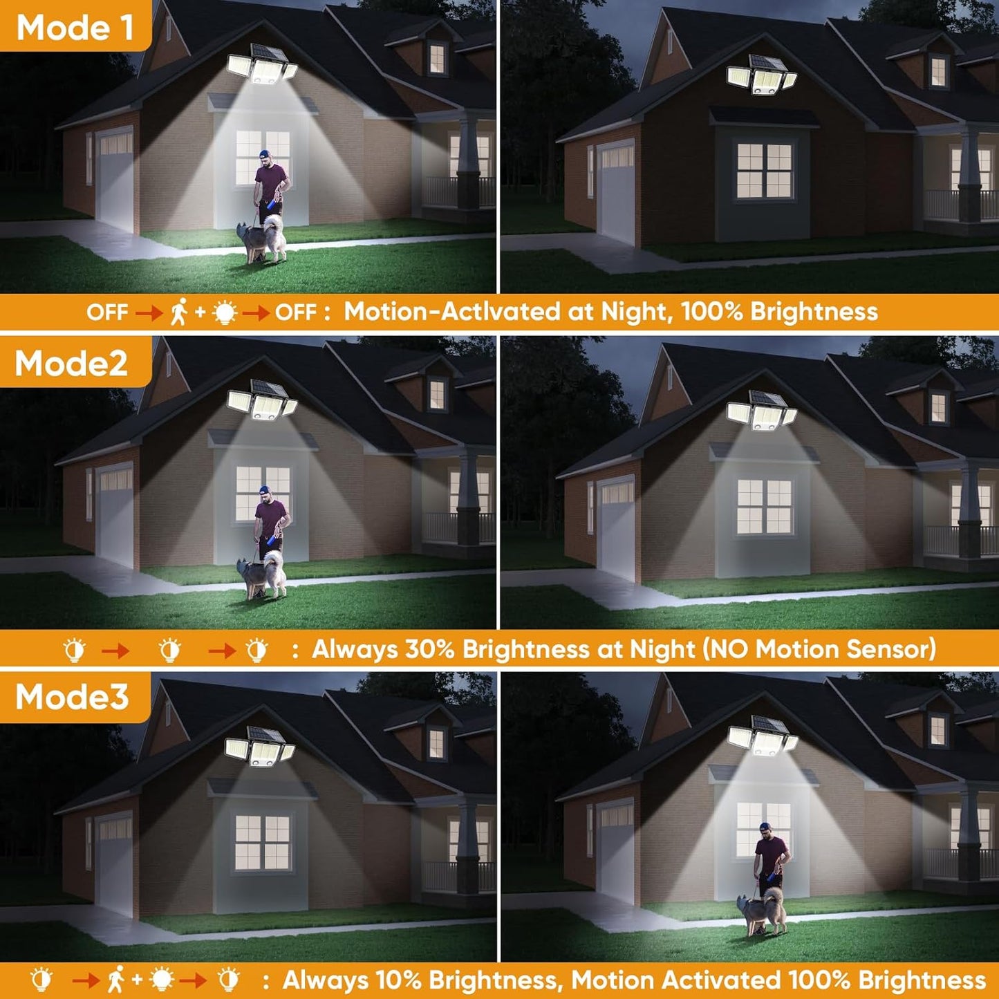 Solar Motion Sensor Outdoor Lights Waterproof - 3000LM 3 Modes Solar Security Lights Outdoor 270° Illumination IP65 LED Flood Wall Light for Garden Yard Patio Pathway (1Pack)