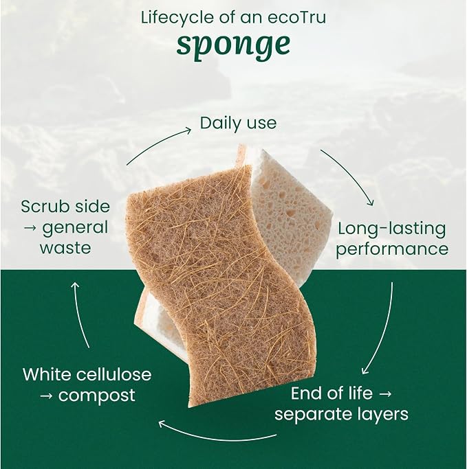 12 Pack Natural Kitchen Sponges, Compostable White Cellulose & Organic Coconut Scrubber Sponge for Washing Dishes, Kind Eco Friendly Non Toxic & Biodegradable Dishwashing Sponges