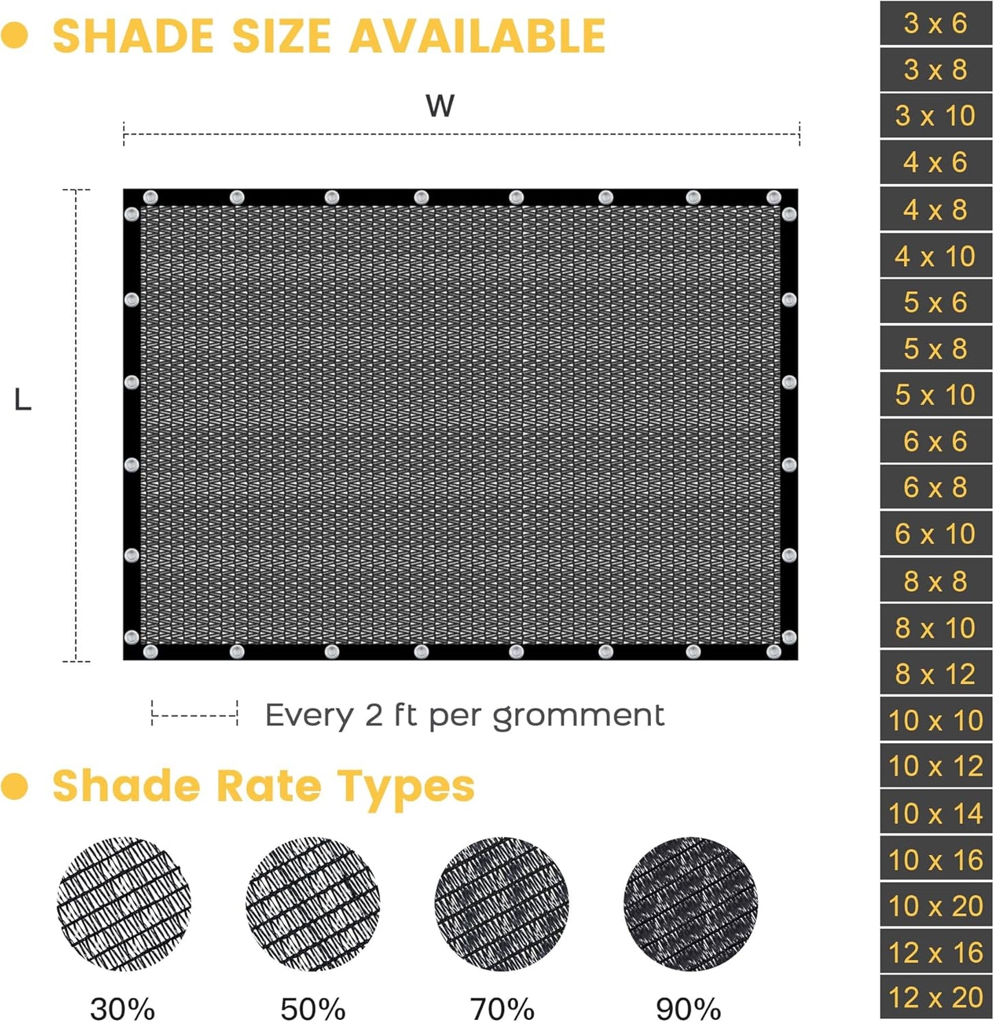 VICLLAX 30% Shade Cloth, 4x24FT Durable Black Mesh Trap with Every 3 FT Grommet, Sun Shade Fabric Netting for for Plants Cover, Greenhouse, Chicken Coop, Barn Kennel, Garden Patio