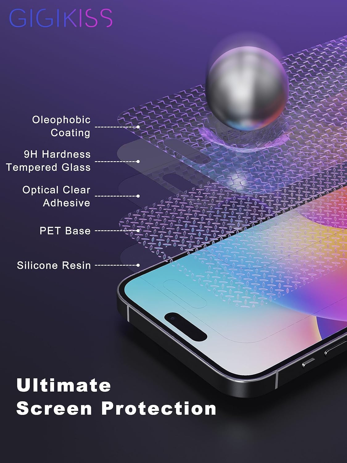 Compatible for iPhone 15 Privacy Screen Protector 6.1 Inch, Purple Gradient Anti Spy Anti Blue Light HD Screen Protector Tempered Glass Easy Installation