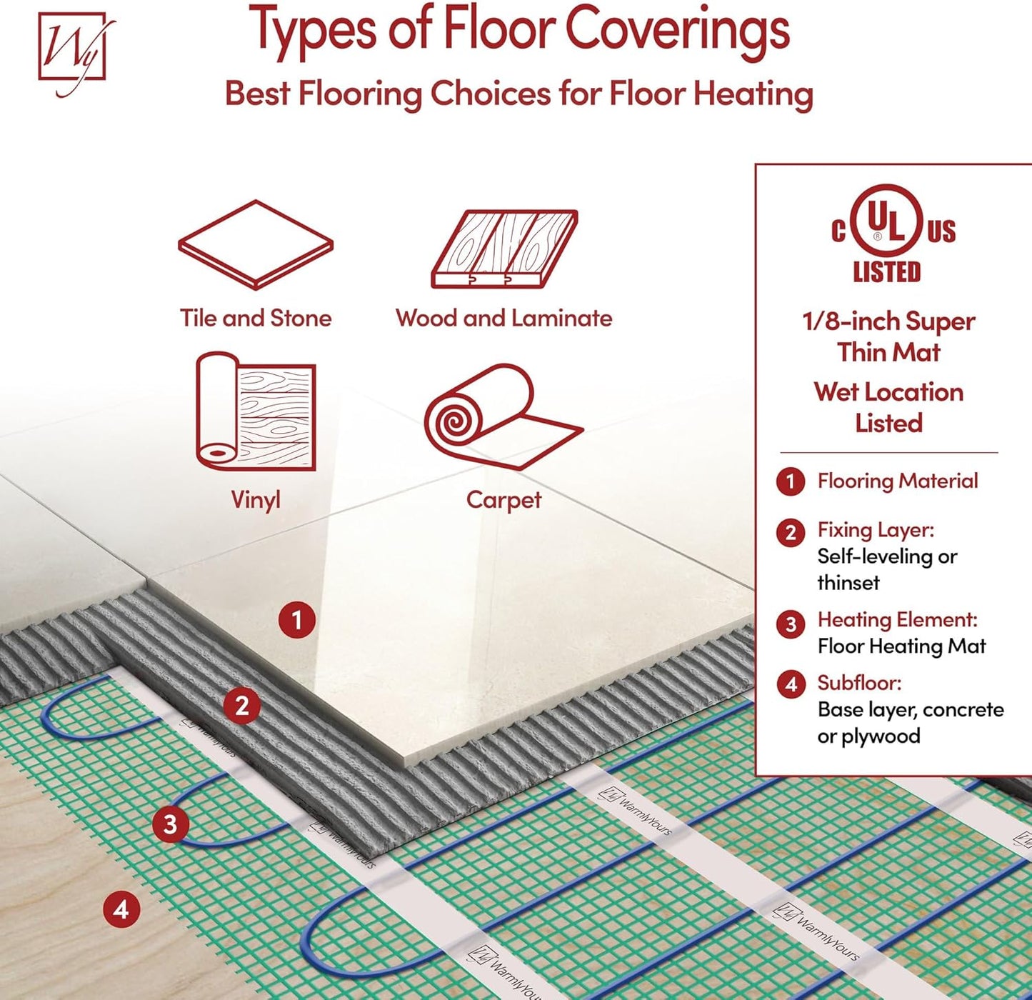 18 Sqft Heated Floor Mat Kit with Radiant Floor Heating System Thermostat UTN5, Two Sensors, Tester, 120V Electric Radiant Floor Heating Mat installs under Bathroom Tile, Vinyl - WarmlyYours TempZone