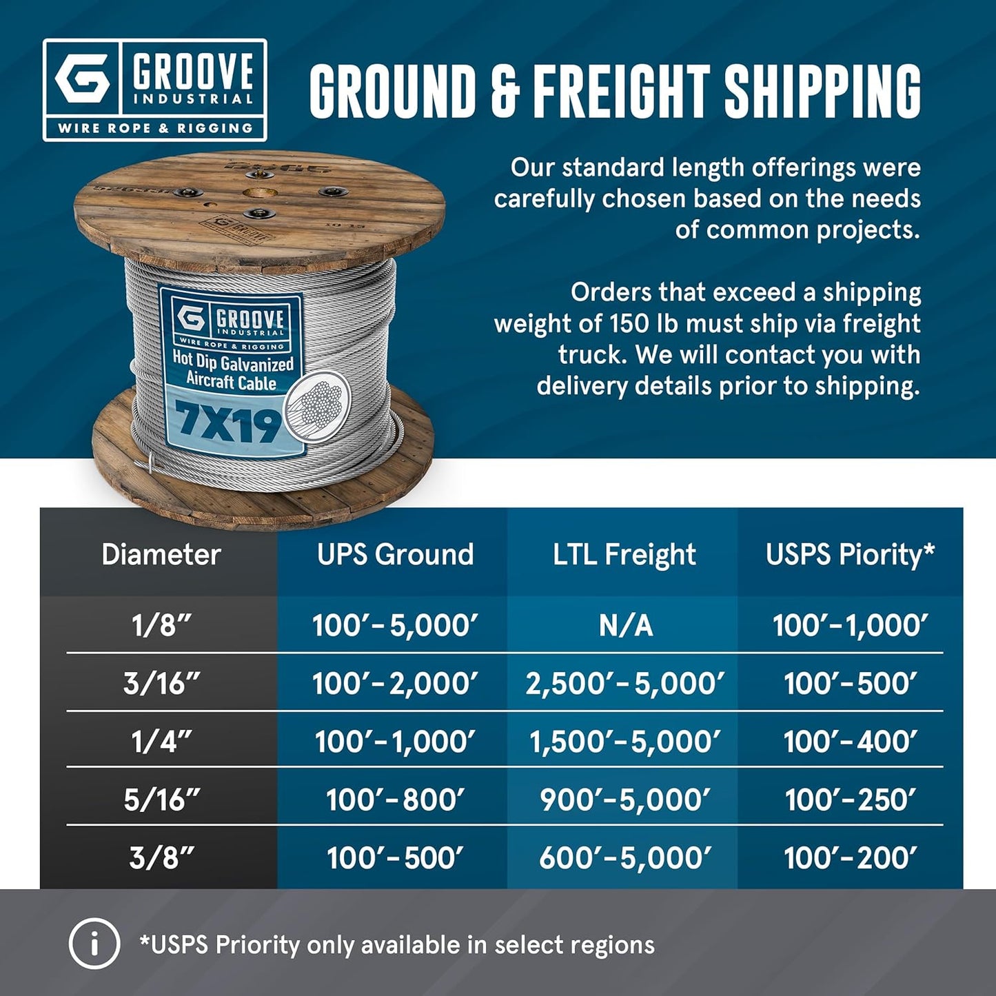 3/8’’ 7x19 Hot Dip Galvanized Aircraft Cable – Steel Wire Rope - 2000 Feet