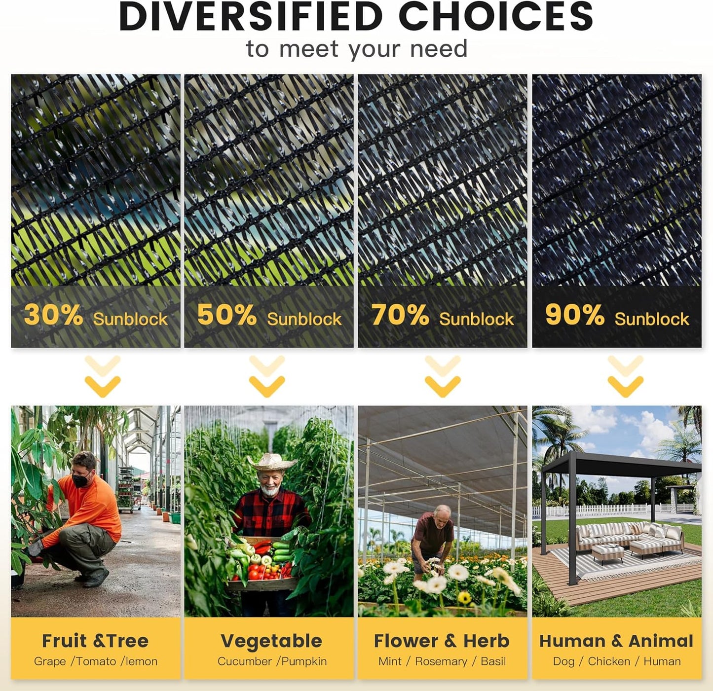 VICLLAX 70% Shade Cloth, 4x5FT Durable Black Mesh Trap with Every 3 FT Grommet, Sun Shade Fabric Netting for for Plants Cover, Greenhouse, Chicken Coop, Barn Kennel, Garden Patio